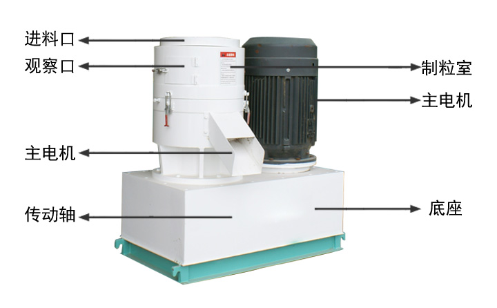 飼料顆粒機結(jié)構(gòu)示意圖 飼料顆粒機結(jié)構(gòu)示意圖
